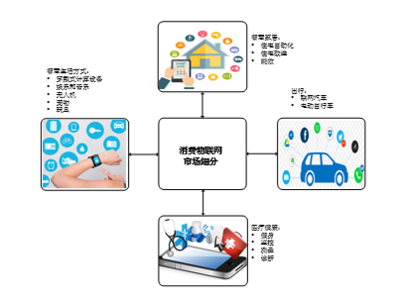 剖析物聯(lián)網(wǎng)的需求 - 第一部分 物聯(lián)網(wǎng)技術(shù)服務(wù)